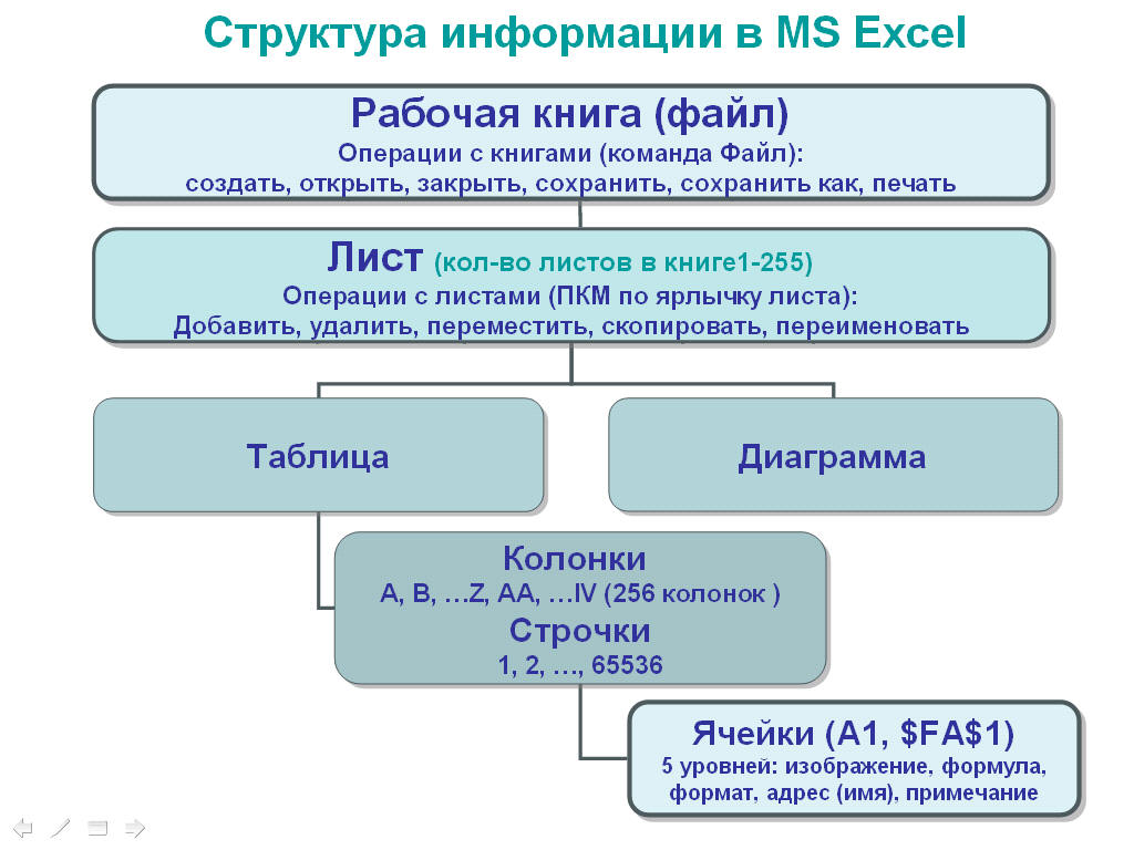 Структура сообщения